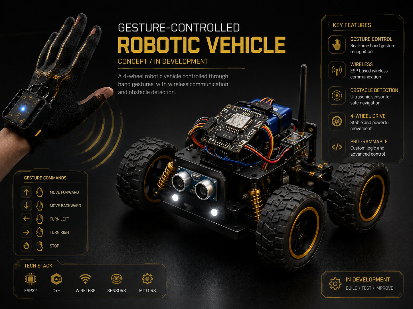 Gesture-Controlled Robotic Vehicle